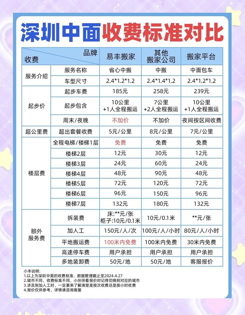 搬家服务，如何选择最合适的搬家公司？