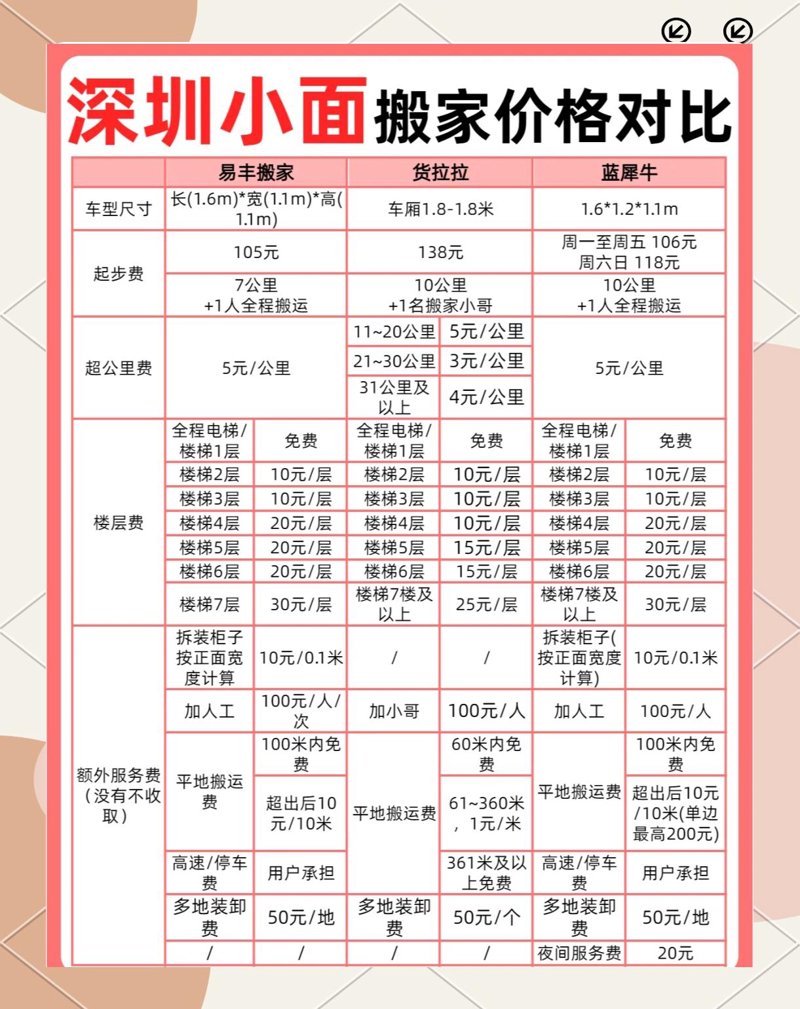 搬家收费标准：揭秘你的新家成本