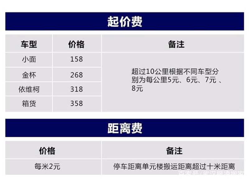 搬家收费标准