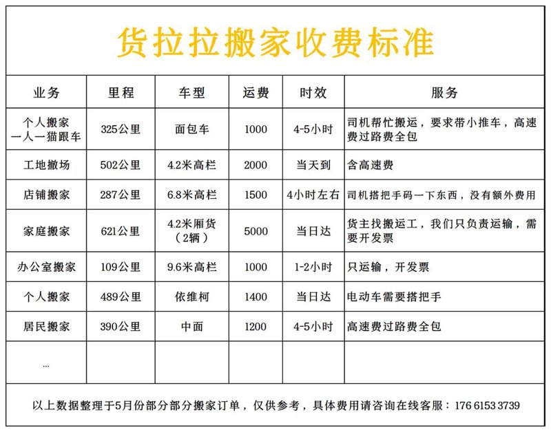 搬家时如何选择一家既可靠又经济的公司？这是一门学问。